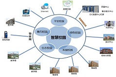 宿遷校園智能化解決方案