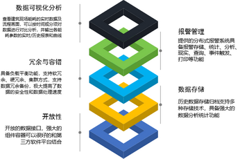 鷹潭能源管理系統