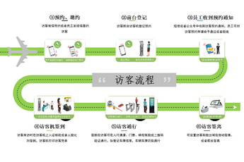 銅陵訪客系統