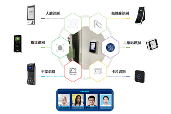 吐魯番 考勤門禁系統 